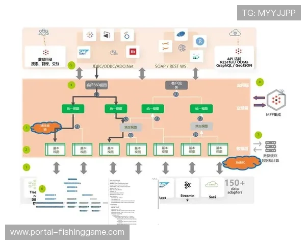 网络功能虚拟化技术提升资源利用率